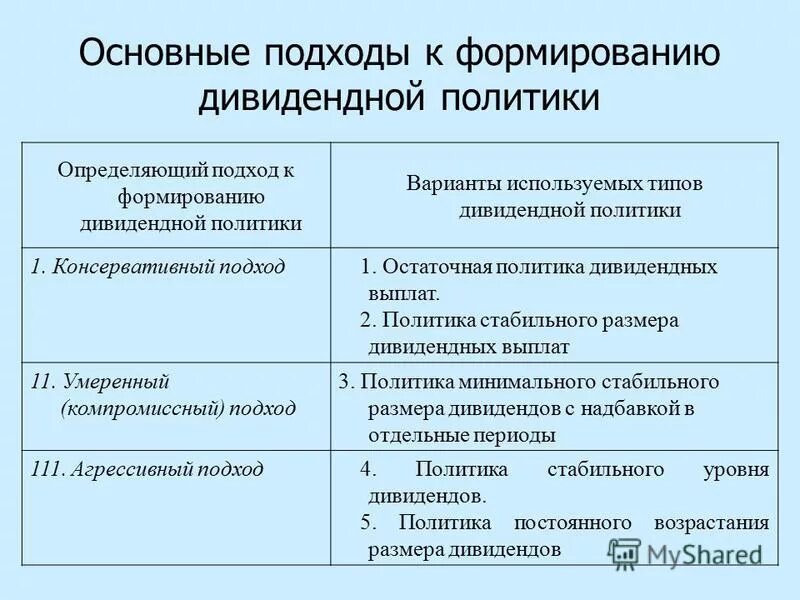 подходы к политике. подходы к политике. подходы к понятию политика. кто предложил силовой подход к политике. понятие "политики" и подходы к определению.
