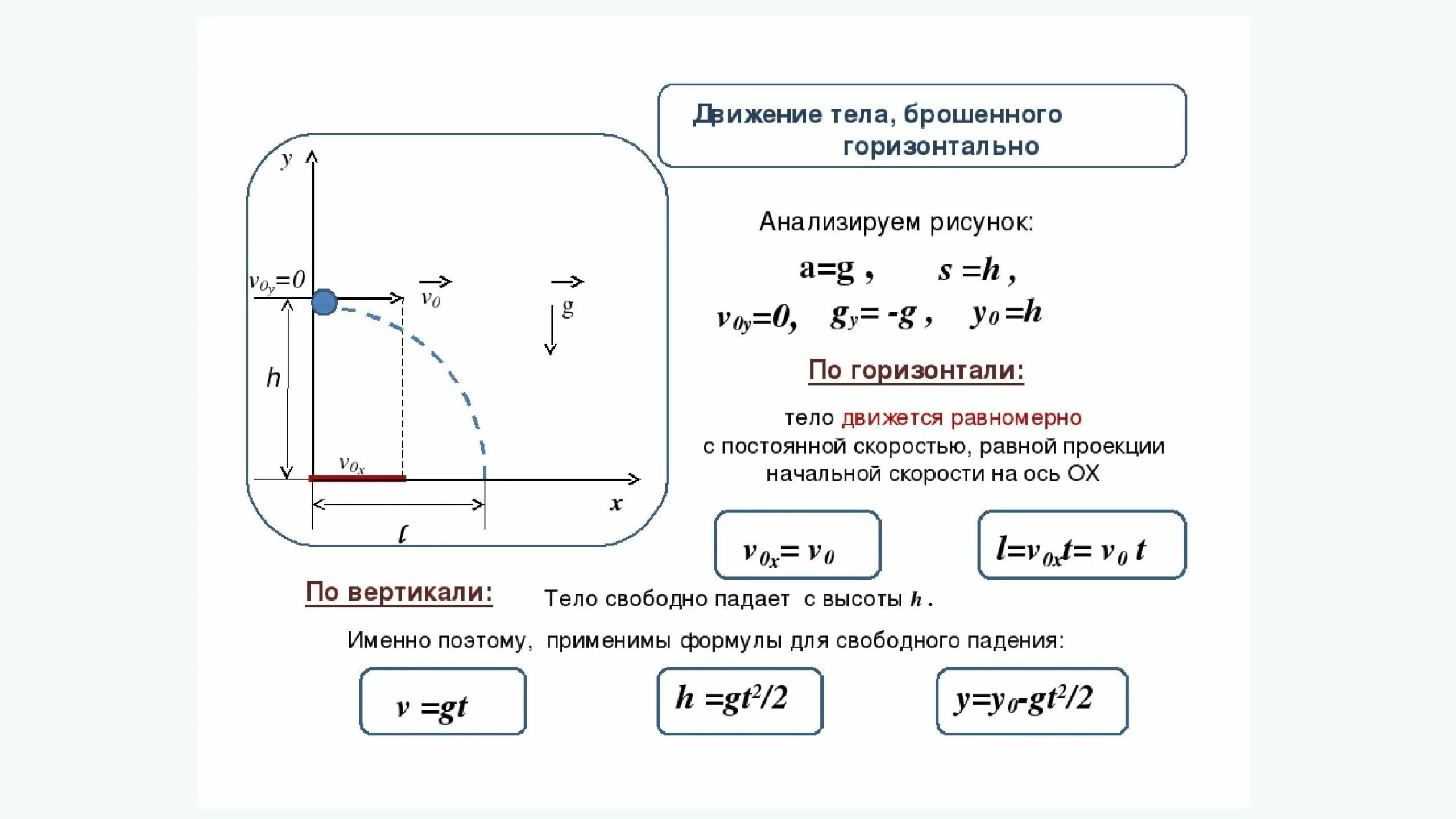 Формулы свободного падения под углом. Движение тела брошенного горизонтально формулы. тело брошенное горизонтально формулы. перемещение тела брошенного горизонтально формула. формулы описывающие движение тела брошенного горизонтально.