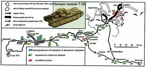 Сражение в районе дубна луцк броды