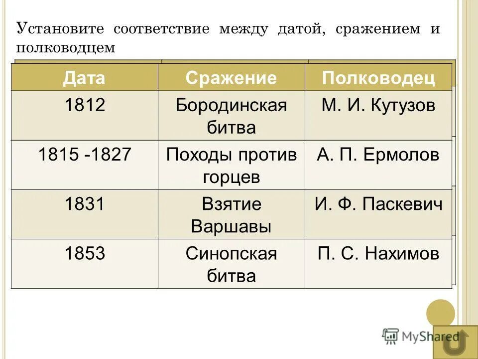 Установите соответствие между датой и событием 1648