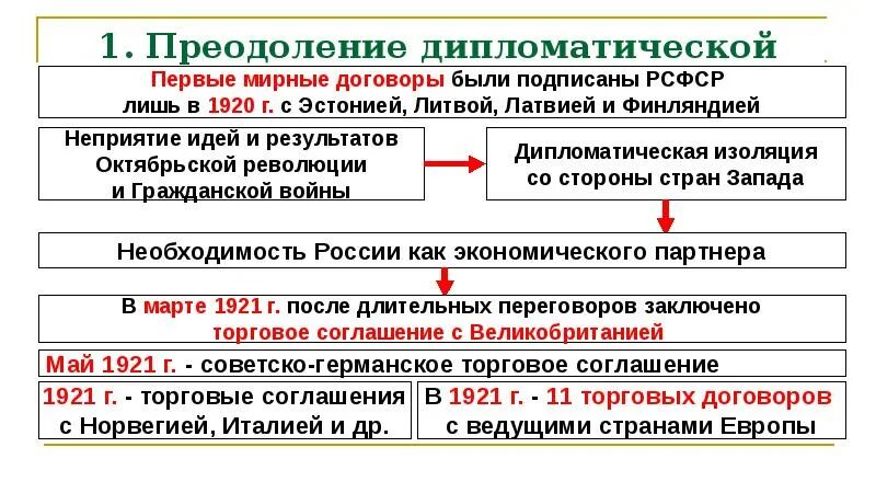 Факт выхода из изоляции