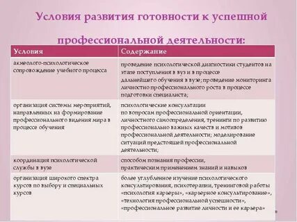 Становление будущего специалиста