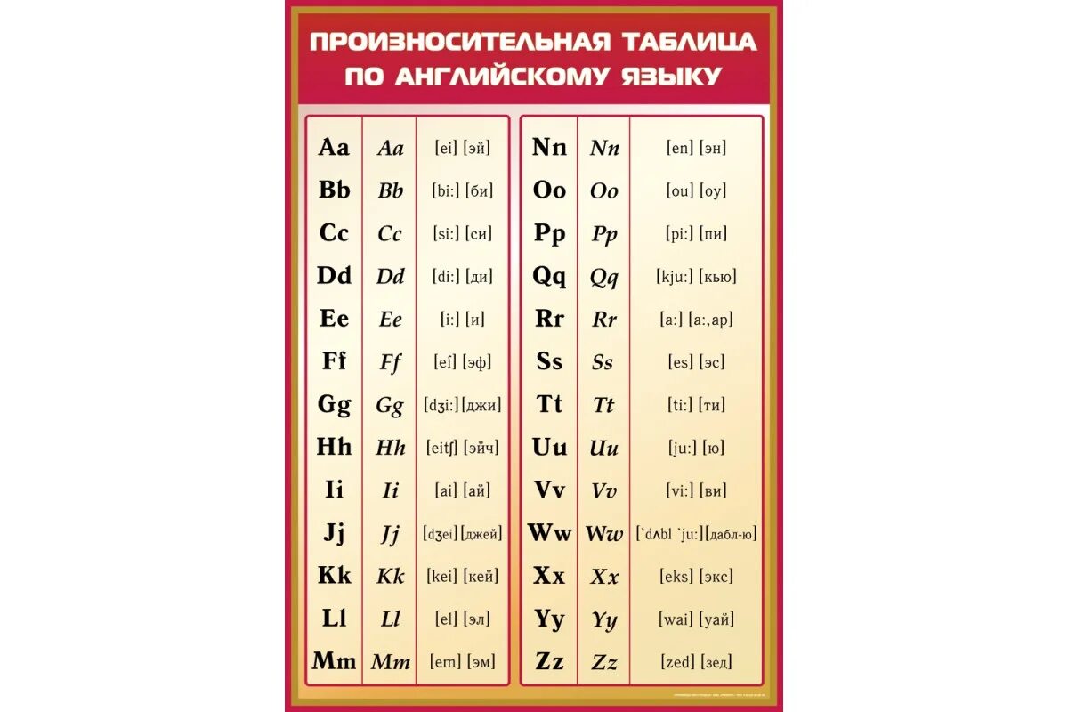 Таблицы по английскому языку. Английский язык в таблицах. Английский алфавит таблица. Полезные таблицы для изучения английского. Английский язык для начинающих таблица