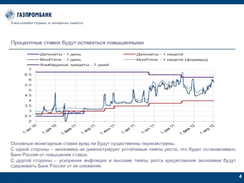 Изменение национальной валюты. Зависимость инфляции и курса доллара. Изменение процентных ставок. Ставки на повышение и понижение курса валют. Взаимосвязь процентной ставки и инфляции.