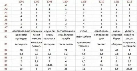 Гиа по русскому языку 11