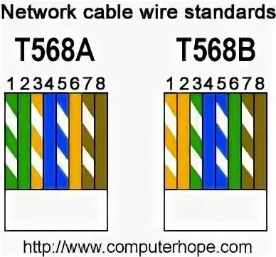 T568b распиновка rj45. Витая пара rj45 схема обжима. A i d a 0. Обжать витую пару 8 жил схема компьютер роутер. 3.