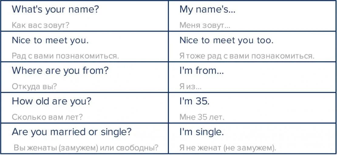 Я буду рада на английском. Познакомиться на английском. Приятно познакомиться на английском языке. Рад познакомиться на английском. Как сказать приятно познакомиться на английском.