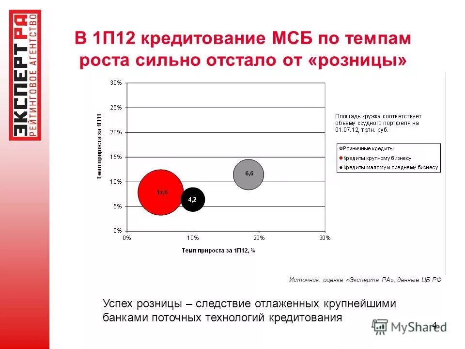 12 июня кредит