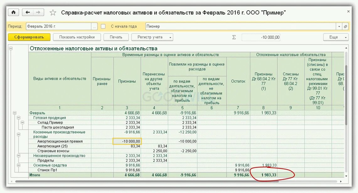 Справка расчет налога. Справка расчет налога на прибыль. Справка расчет прибыли. Изменение отложенных налоговых активов.