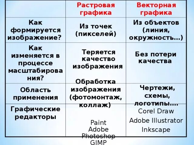 Масштабируется без потери качества какая графика Фотографии МАСШТАБИРОВАНИЕ ЭТО