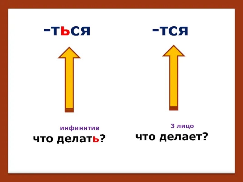 Сделал правило. Тся ться. Тся ться правило. Тся или ться правило. Правило написания тся и ться в глаголах.