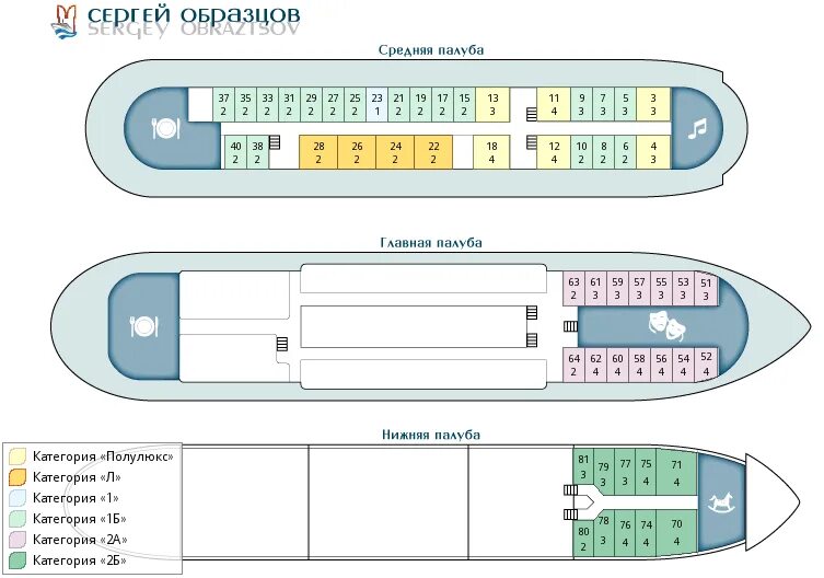 Теплоход образцов навигация 2025. Теплоход мамин сибиряк схема.