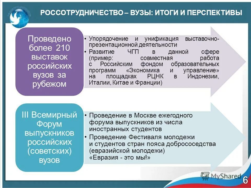 Логотип образовательный фонд. Фонд образовательных программ экономика и управление. Рфоп. Российский фонд экономика и управление. Образовательный фонд анна помогает.