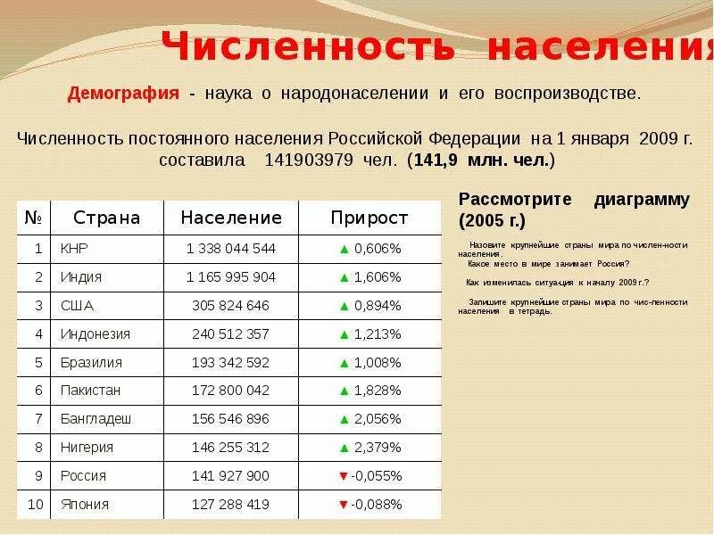 Какое население составляет россия. Численность населения России на 2021 год. Численность людей в России 2021.