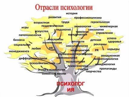 Дерево психологии