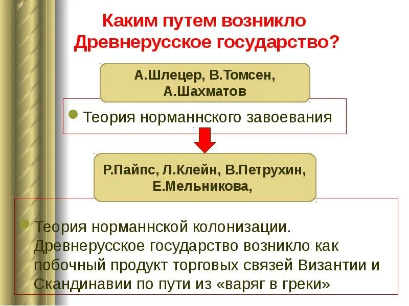 Как и когда возникло Древнерусское государство?. Когда возникло Древнерусское гос во. Древнерусское государство возникло в каком веке. Вывод о главе Древнерусское государство.