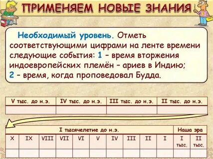 Расположите события на ленте времени международное соглашение