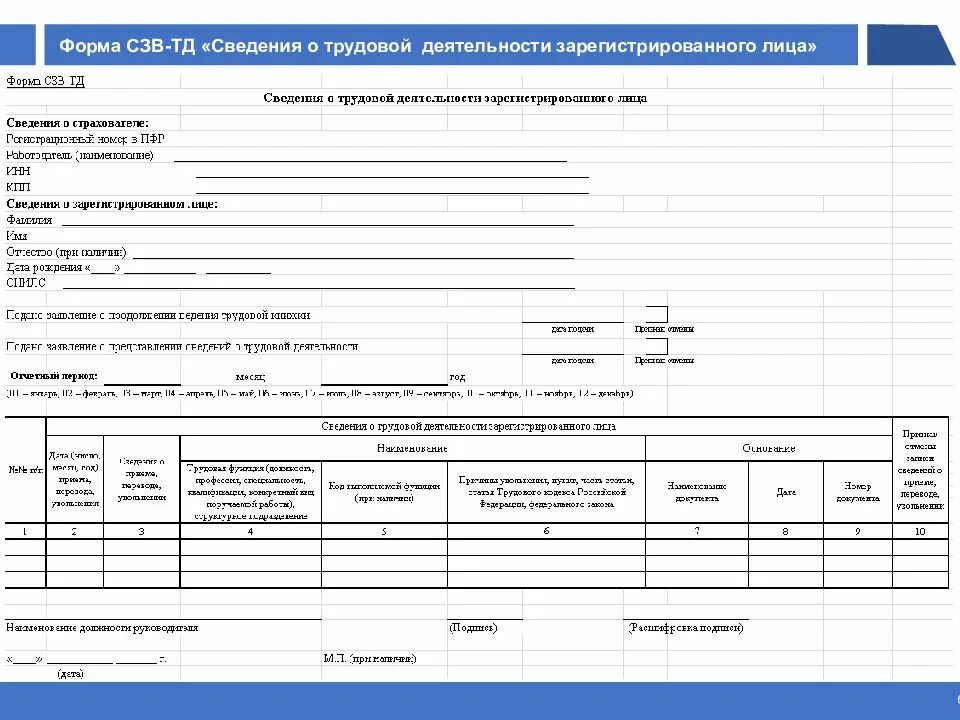 Сведения о трудовой деятельности форма. Форма СЗВ. Форма СЗВ-ТД. Сведения о трудровой деят. Образец сзв при увольнении