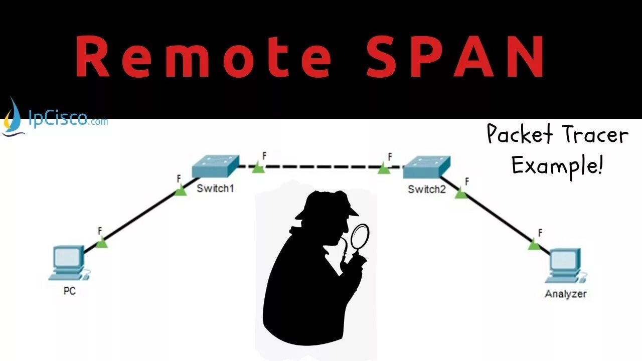 Span порт. Remote Switched Port Analyzer. Удаленный span порт.