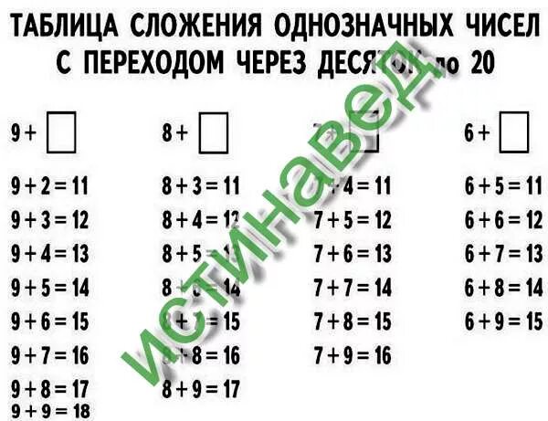 Сложение однозначных чисел 2 класс. Таблица сложения однозначных чисел с переходом через десяток до 20. таблица состав чисел в пределах 20 с переходом через десяток. таблица сложения однозначных чисел с переходом через десяток. таблица сложения до 10 с переходом через десяток.
