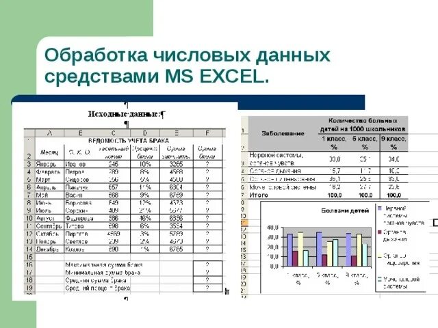 Контрольная работа номер 3 обработка числовой информации. Технология обработки числовой информации средствами программы excel.. Математическая обработка числовых данных в excel. Технология обработки числовой информации средствами программы Word.. Обработка числовой информации в электронных таблицах таблица.