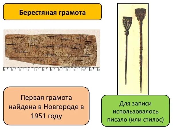 Кем написаны берестяные грамоты. 26 июля 1951 в новгороде обнаружена первая берестяная грамота. первая берестяная грамота в новгороде. раскопки берестяных грамот в новгороде. новгородские берестяные грамоты.
