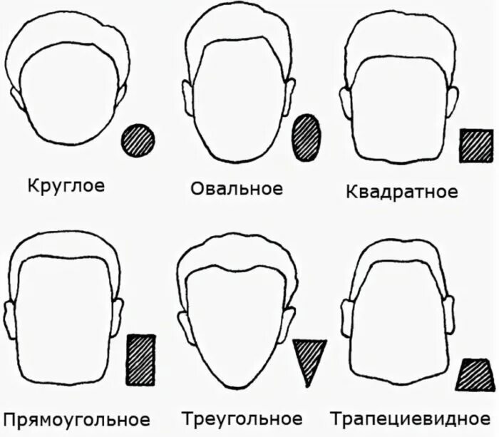 Определение формы головы. Форма головы. формы лица мужские. овалы лица мужские. форма мужской головы.