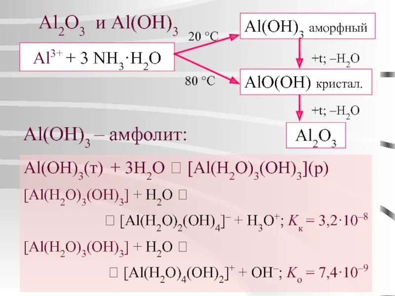 Ai oh 3 класс соединения. Al2o3 h2o. Al2o3 реакции. Al(Oh)3. Al Oh в al2o3.