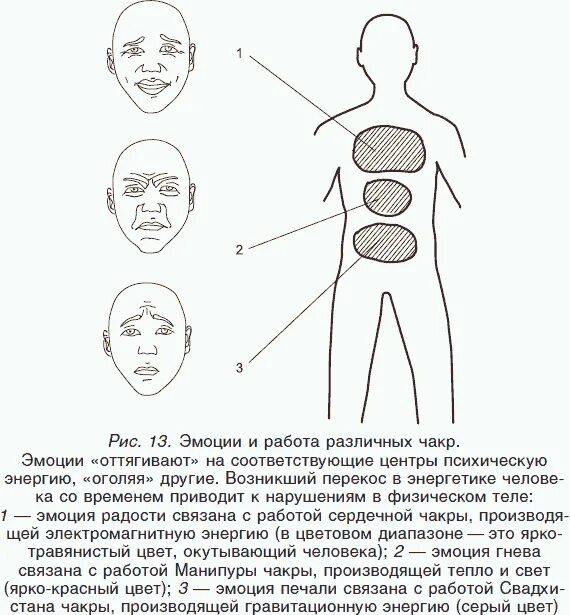 методика страна эмоций. эмоции живут в теле. эмоциональная карта тела человека. эмоции живут в теле. где живут эмоции.