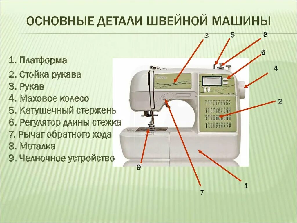 Высота швейной машинки