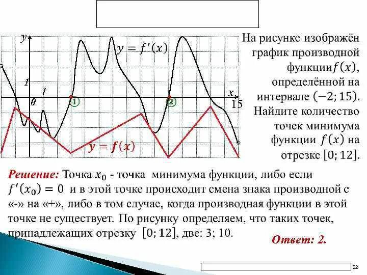 Найти минимум функции на промежутке. График производной функции точки минимума. Точки минимума на графике производной. Точки минимума функции на графике производной. Точки минимума функции на графике.