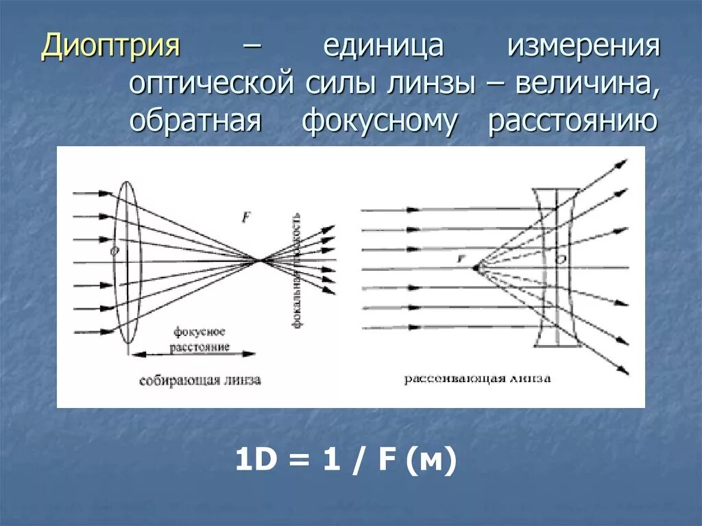 Единицы измерения оптической линзы. Диоптрии рассеивающей линзы. Фокусное расстояние линзы единицы измерения. Диоптрии единица измерения.