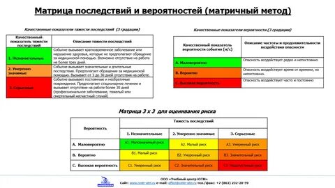 Какое определение профессионального риска будет верным