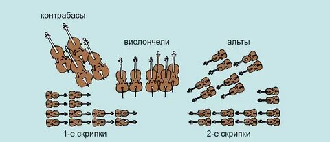 Немецкая рассадка