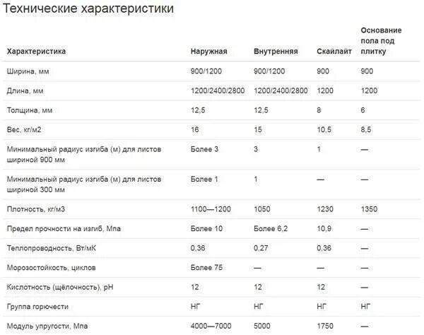 Размер листа аквапанели. Аквапанель вес 1 м2. Аквапанель наружная. 5 мм вес. 12.