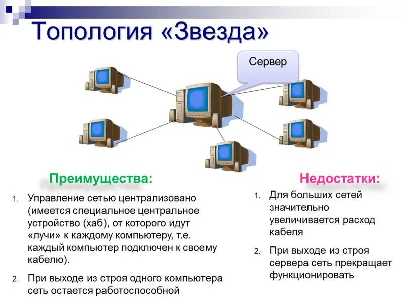 Схема соединения компьютеров звезда. Схемы соединения компьютеров в локальной сети. Схема локальной сети звезда недостатки. Топология шина между ПК.