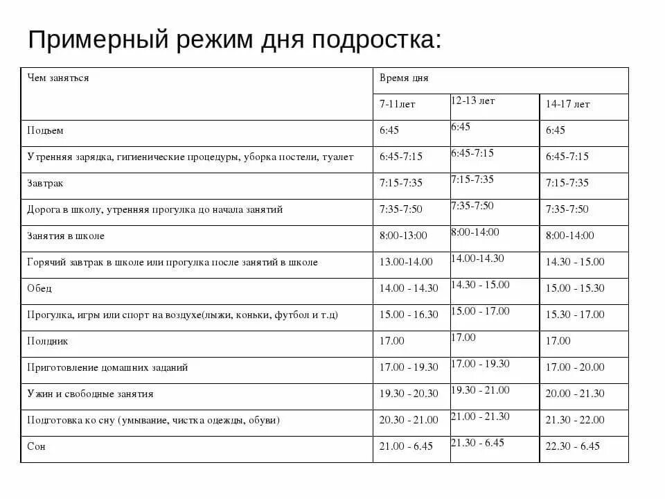 Режим дня подростка. Режим дня для подростков. Расписание дея подростка. График дня для подростков.