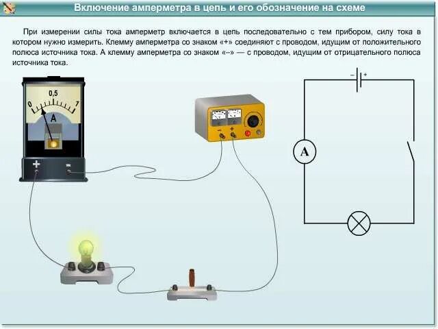 Схема включения амперметра для измерения силы тока. Схема включения вольтметра в цепь для измерения напряжения. Схема подключения амперметра для измерения. Электрическая цепь амперметр 1 а клемма.