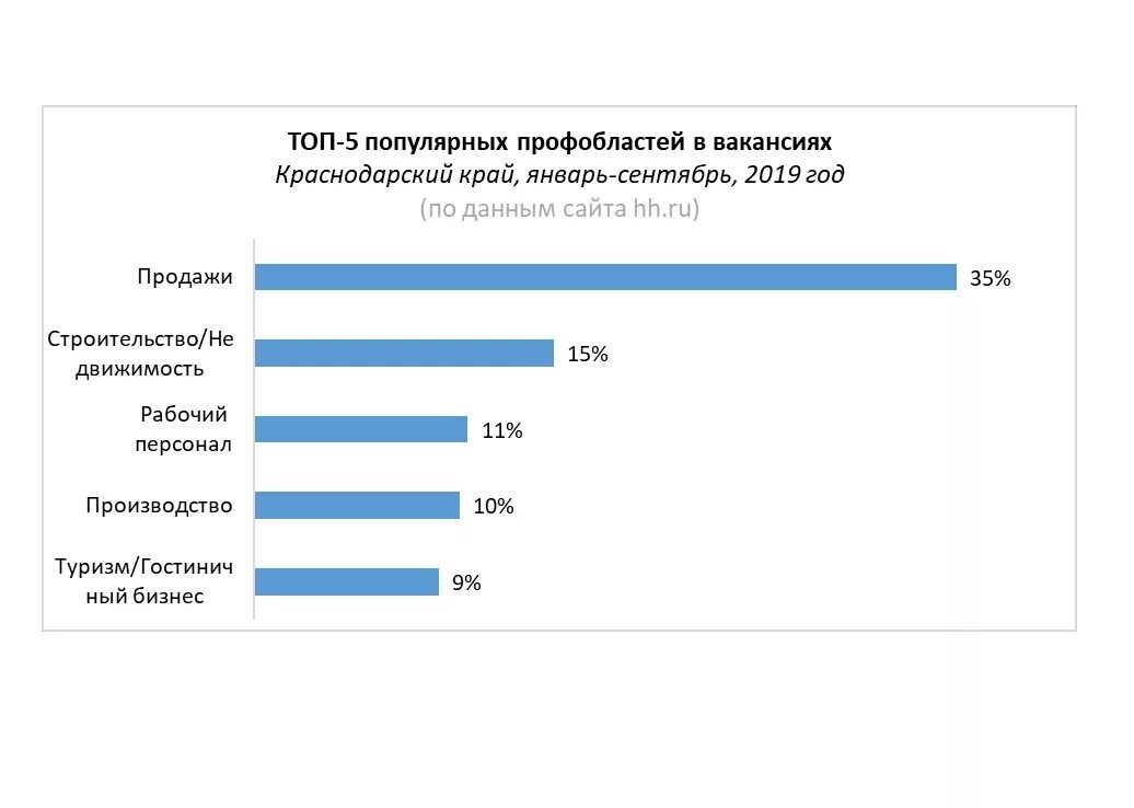 Специальность краснодарского края