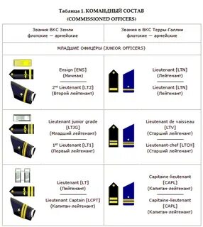 Звания воздушно космических сил