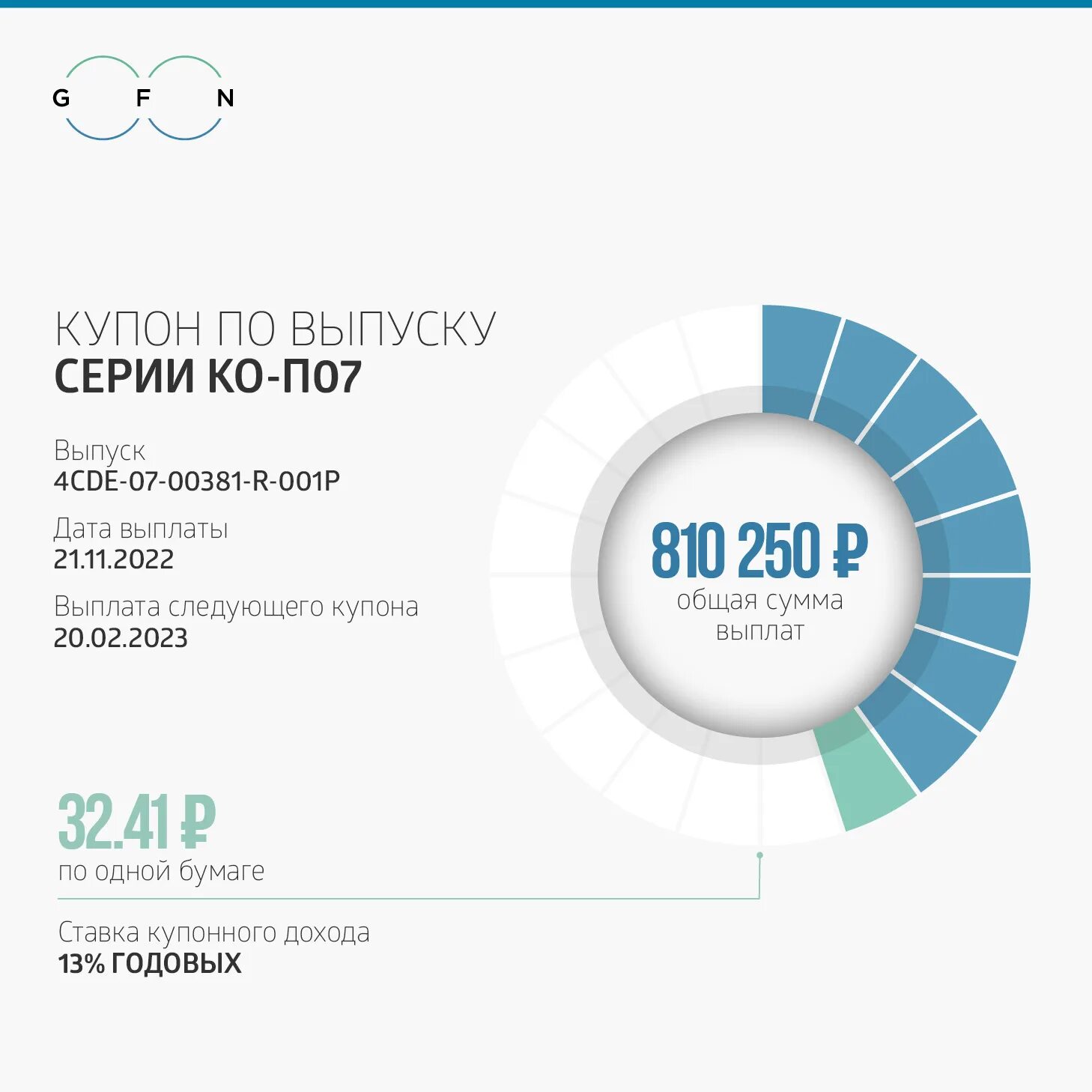 Глобал факторинг нетворк рус. Global 500 за 2022 год Россия.