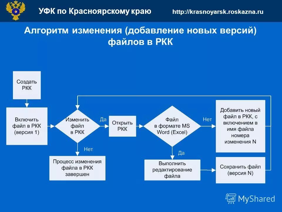 Внеси изменения в алгоритм