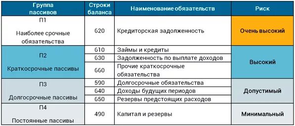 Текущие обязательства в балансе