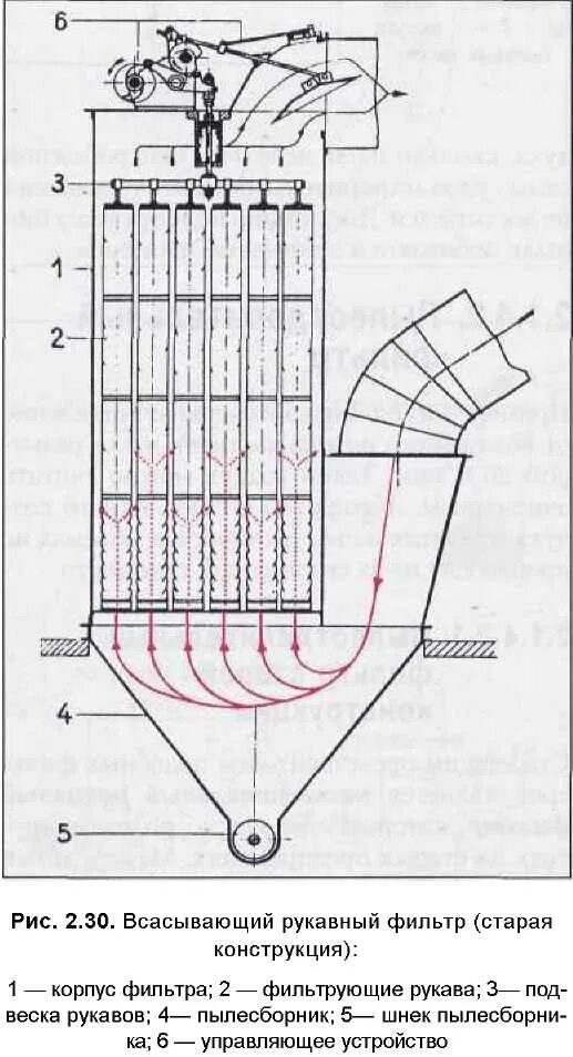 Очистка рукавных фильтров. ФРКИ-30 рукавный фильтр. Рукавный батарейный фильтр. Рукавный фильтр схема и принцип работы.