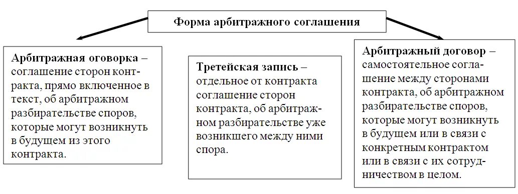 Стороны в международном арбитраже