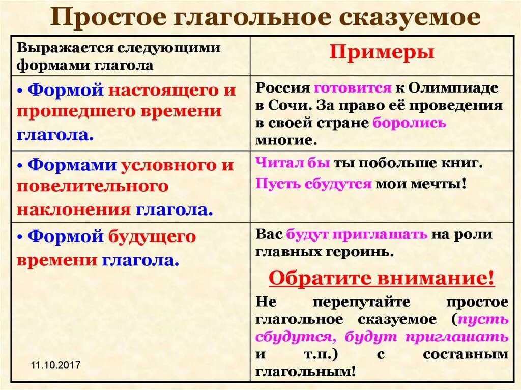 Простое глагольное сказуемое есть в предложениях