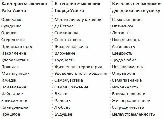 Какие то качества которыми вы. Качества человека список. личностные качества человека. личностные качества список. положительные качества человека список.