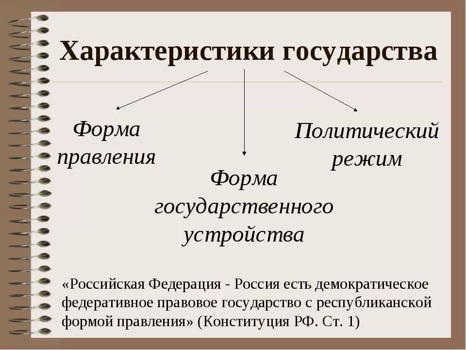 Характеристики государства. Формы государства. Краткая характеристика государства. Формы правления государства. Политическая форма правления в россии