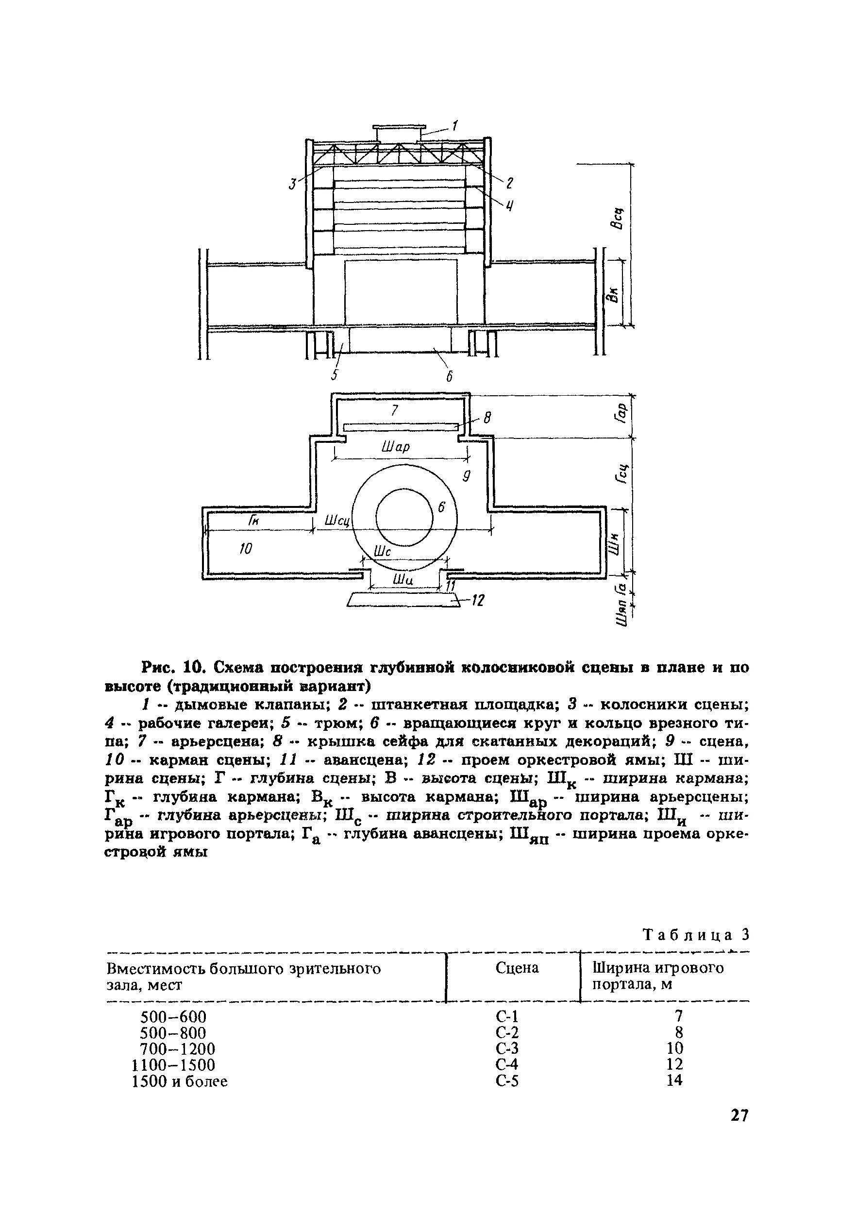 Пособие к снип 89
