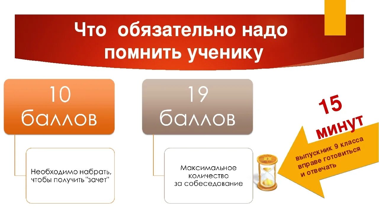 Устное собеседование по русскому языку девятый класс